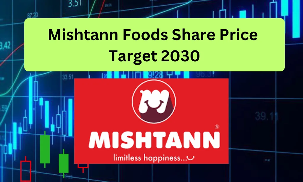 Mishtann Foods Share Price Target 2030
